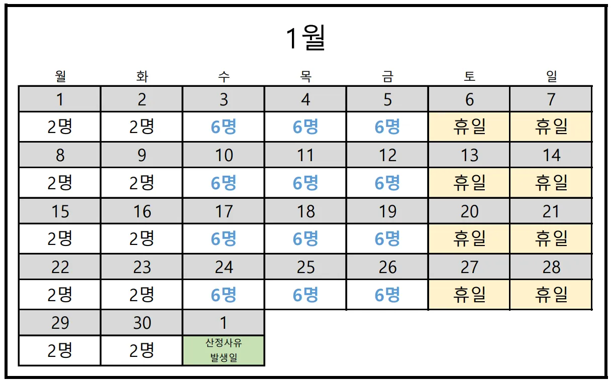 상시근로자수 계산 예외적인 경우 1
