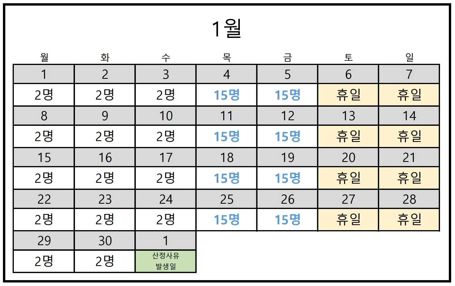상시근로자수 계산 예외적인 경우 사례2